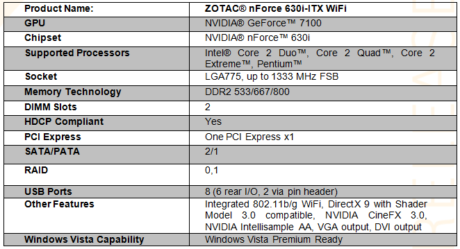 ZOTAC Expands Mini-ITX Lineup